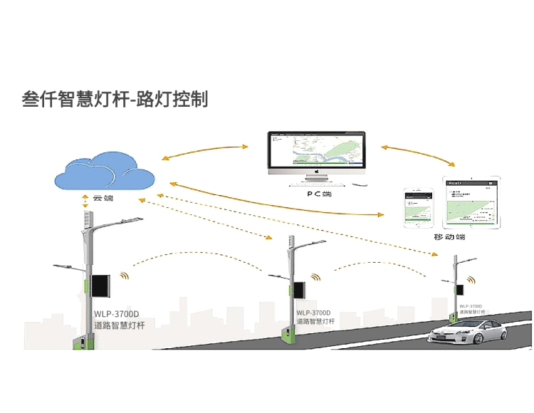 低空經濟的崛起與多功能桿：共筑智慧城市的新基石