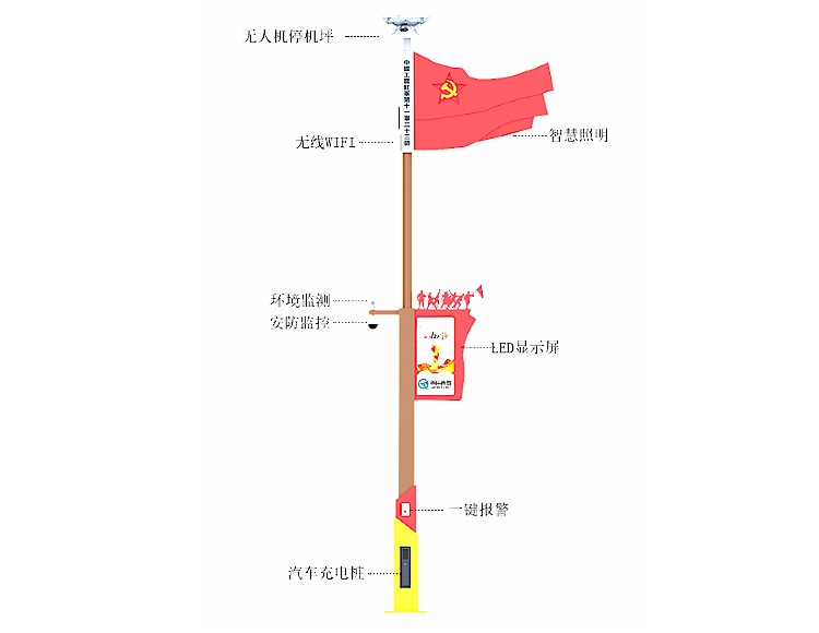 智慧路燈桿上的風(fēng)力發(fā)電能并網(wǎng)嗎？