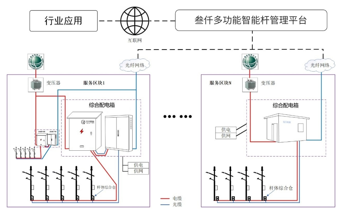 智慧燈桿配電設(shè)計