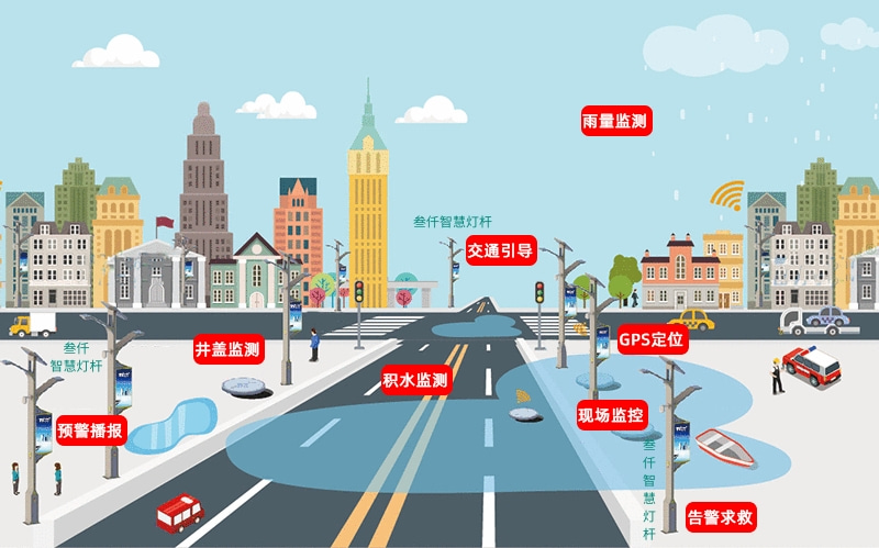 智慧道路照明