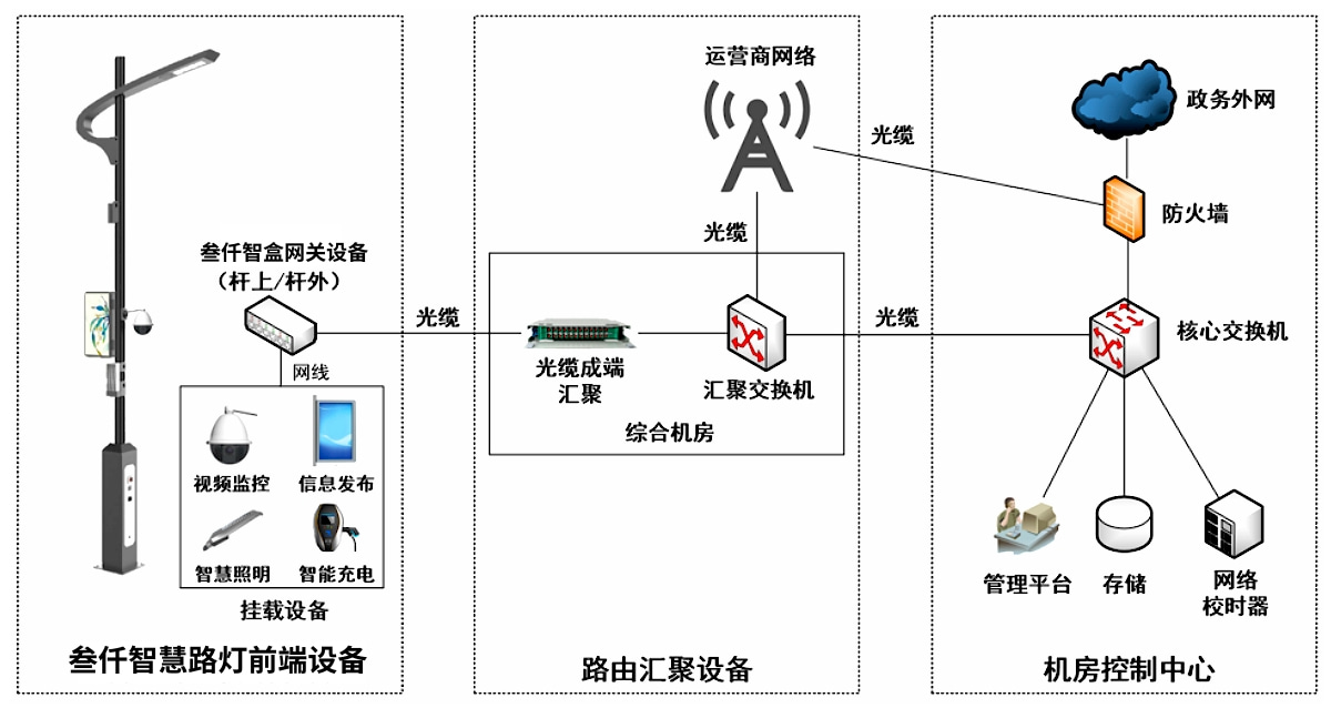 智慧路燈網(wǎng)絡(luò)架構(gòu)圖.jpg