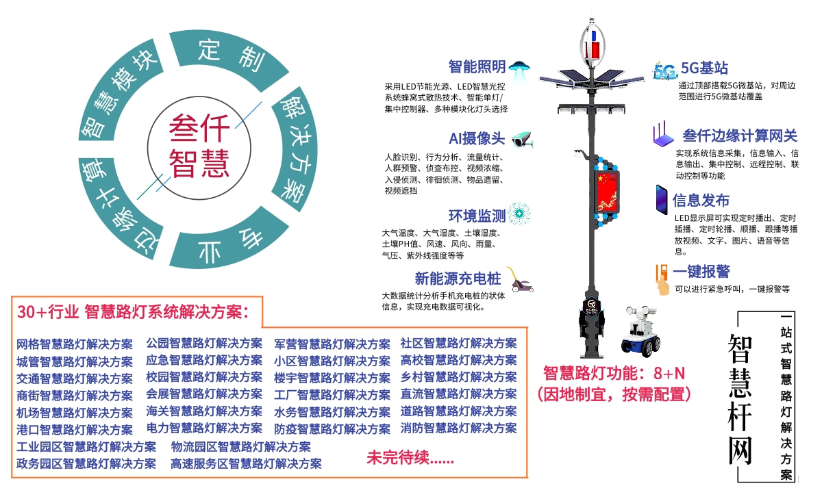 智慧路燈應(yīng)用
