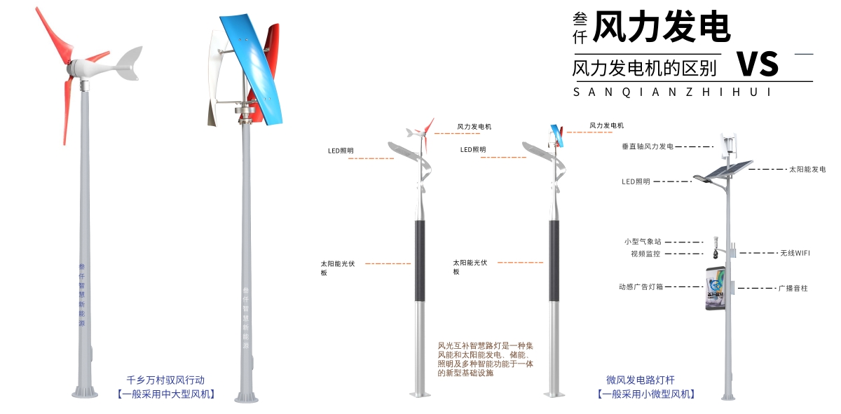 千鄉(xiāng)萬村馭風(fēng)行動(dòng)與微風(fēng)發(fā)電.jpg