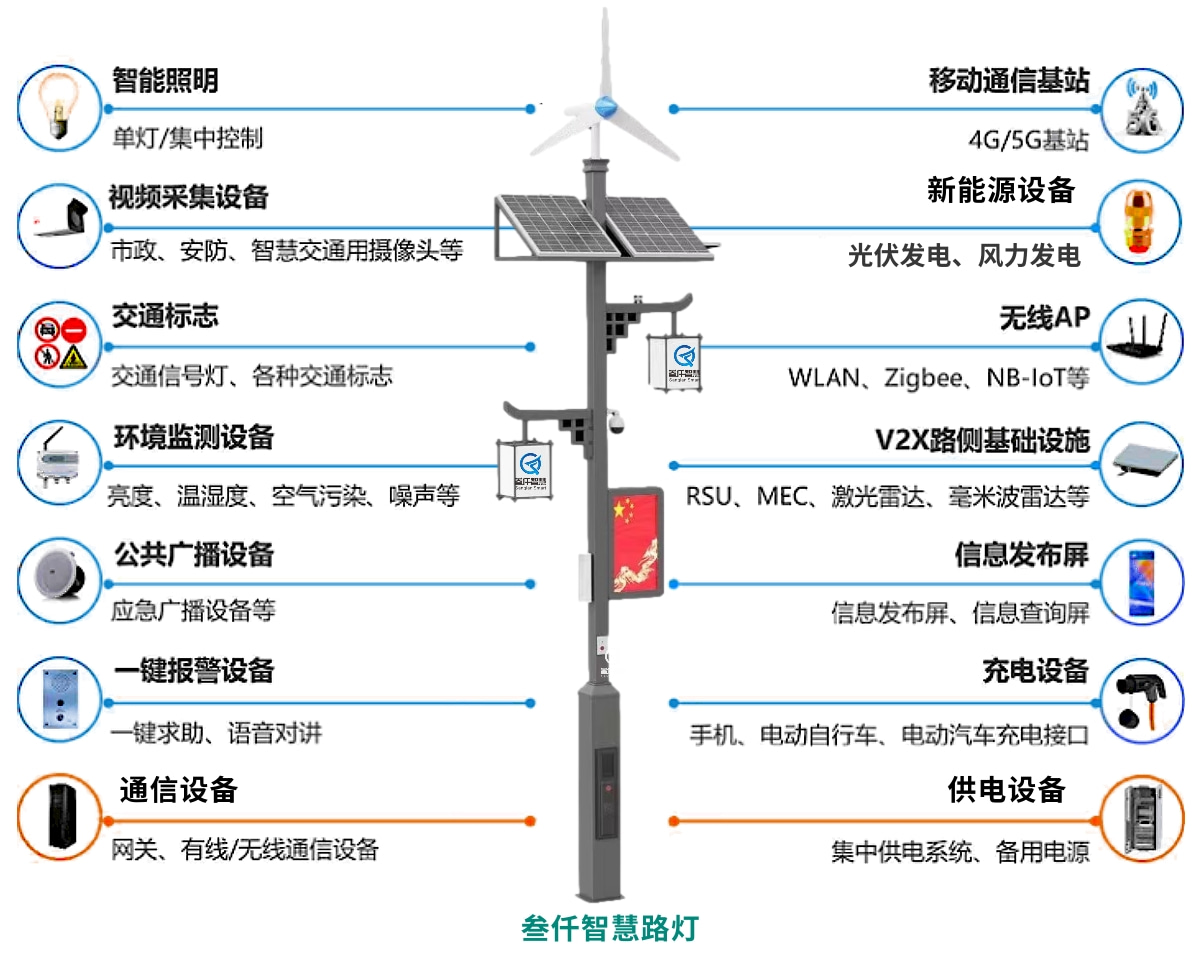 智慧燈桿.jpg
