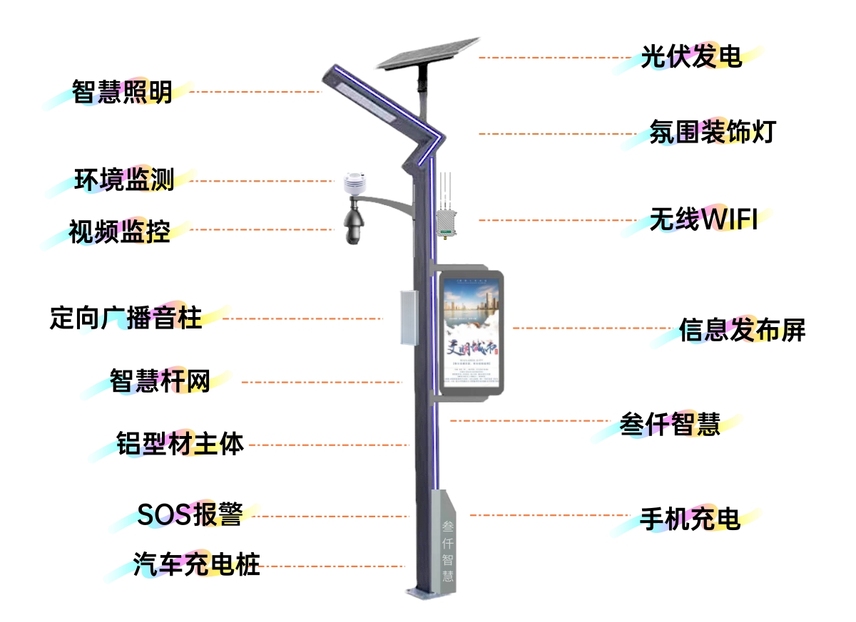 園區(qū)智能化路燈