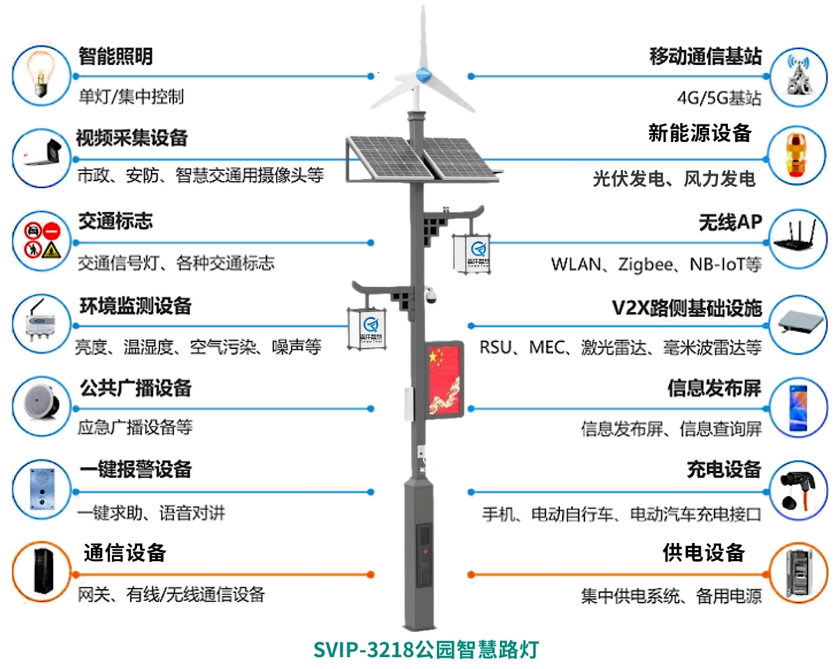 公園智慧路燈主要功能.jpg