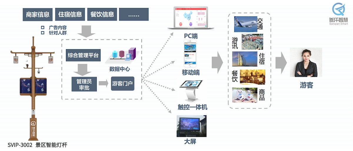 景區(qū)智慧燈桿