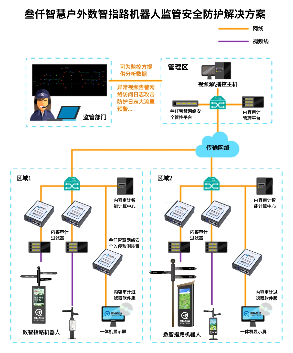 數(shù)智指路機(jī)器人防護(hù)系統(tǒng)架構(gòu)圖.jpg