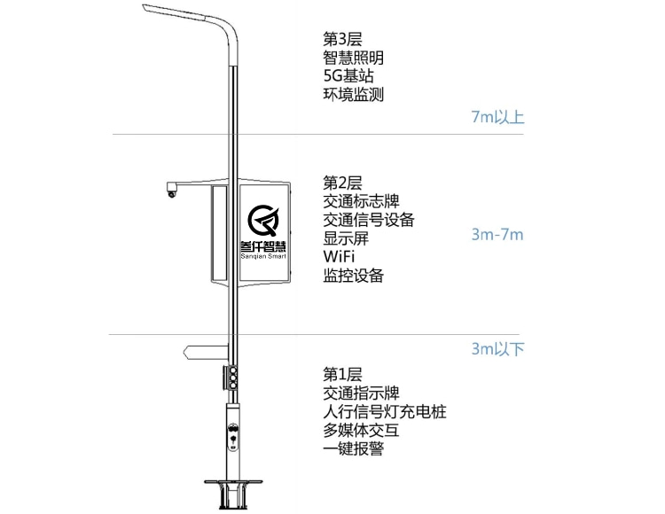 景區(qū)智慧燈桿如何助力景區(qū)節(jié)能減排？
