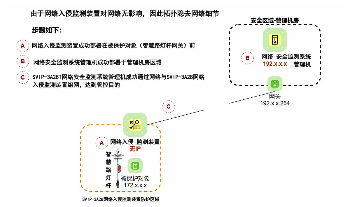 智能路燈系統(tǒng)安全部署.jpg