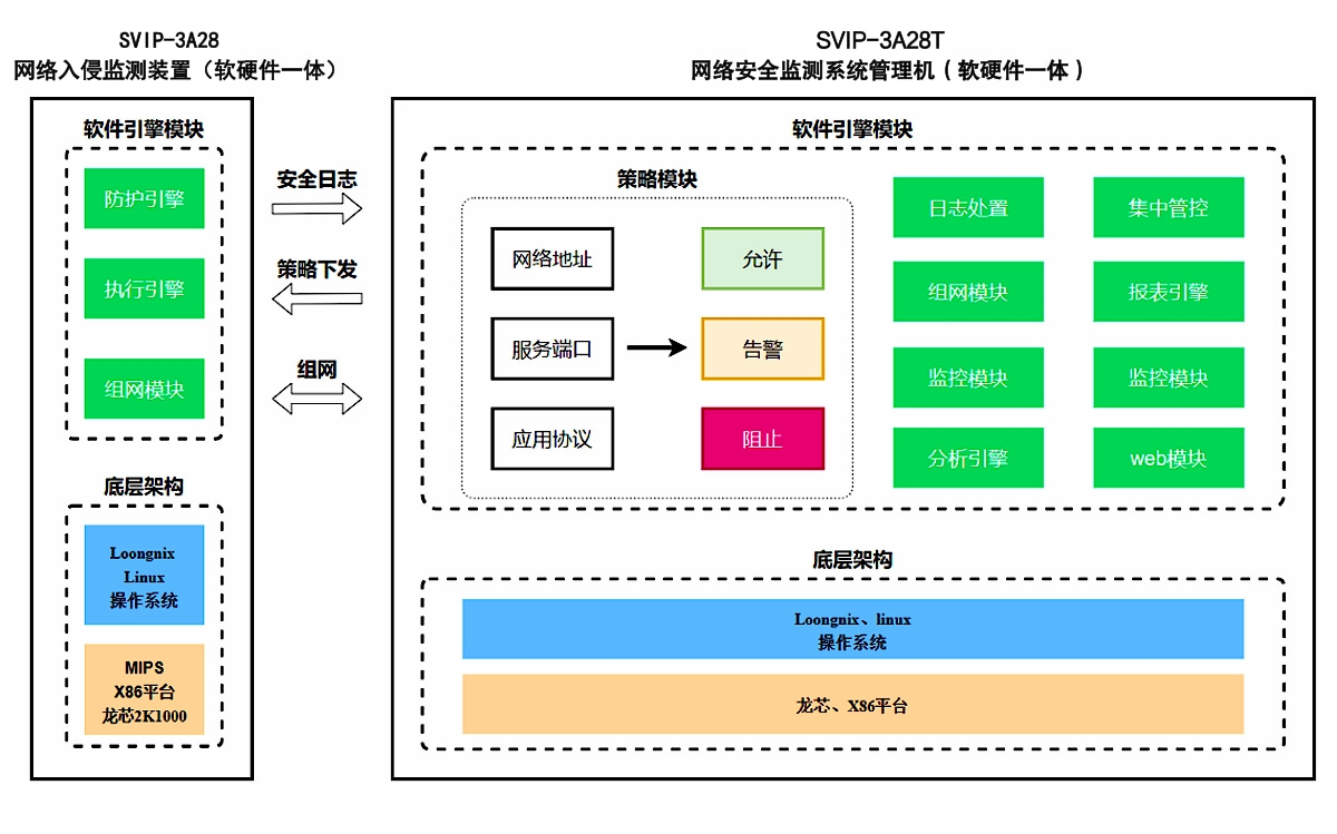 智能路燈安全系統(tǒng)組成.jpg