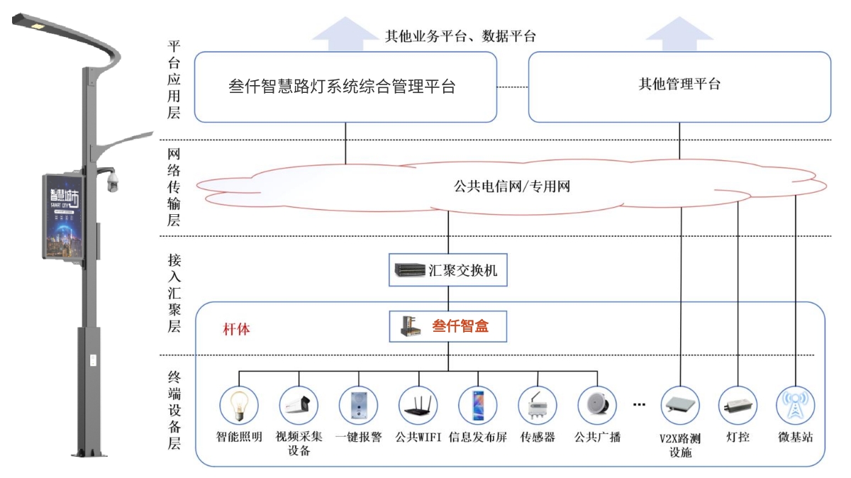 智慧路燈系統(tǒng)架構(gòu)圖.jpg
