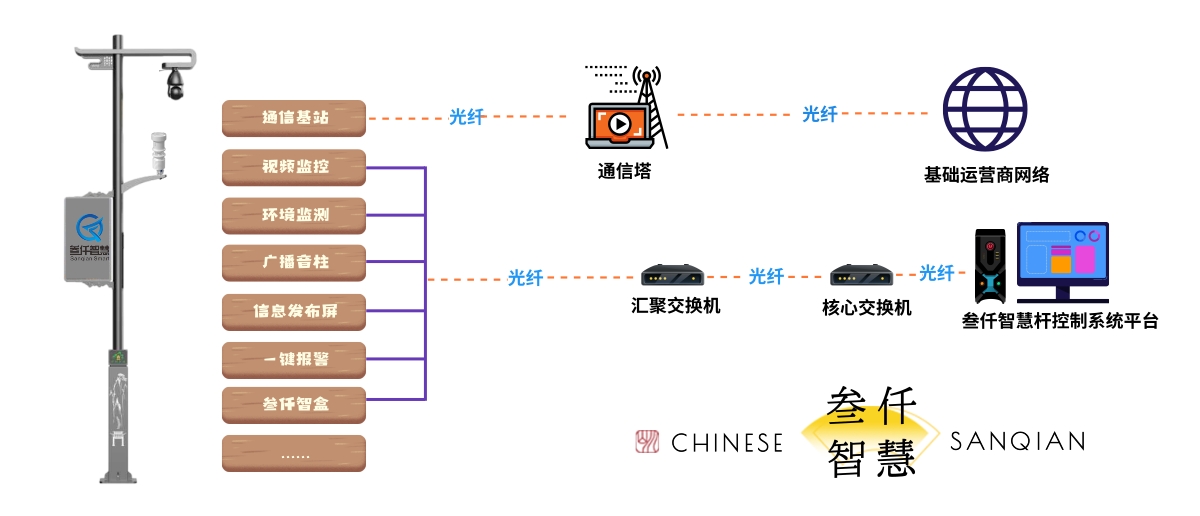 智慧語音報警桿