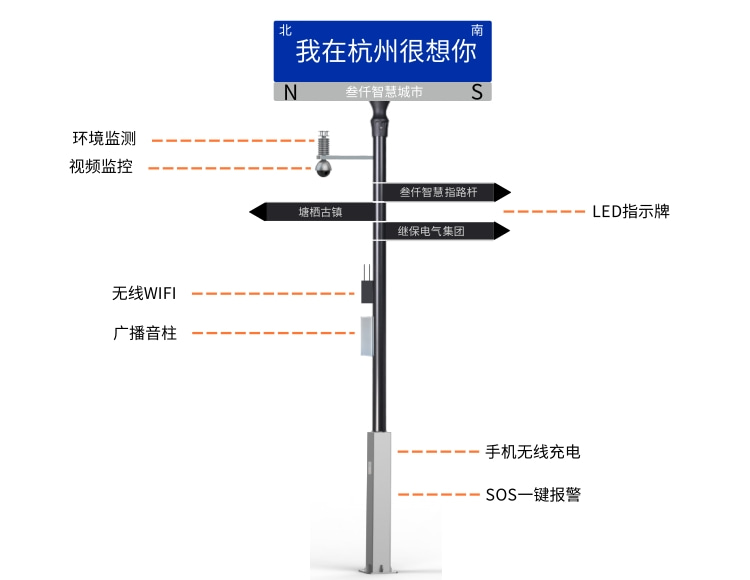 智慧燈桿建設(shè)管養(yǎng)運(yùn)營(yíng)的共性問(wèn)題與解決方案