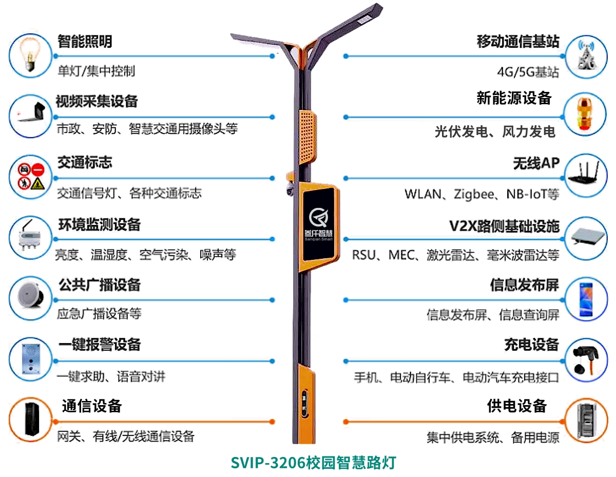 6米校園智慧路燈智能化系統(tǒng)設(shè)計(jì)方案