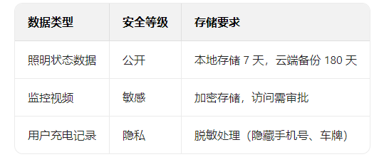 分類分級