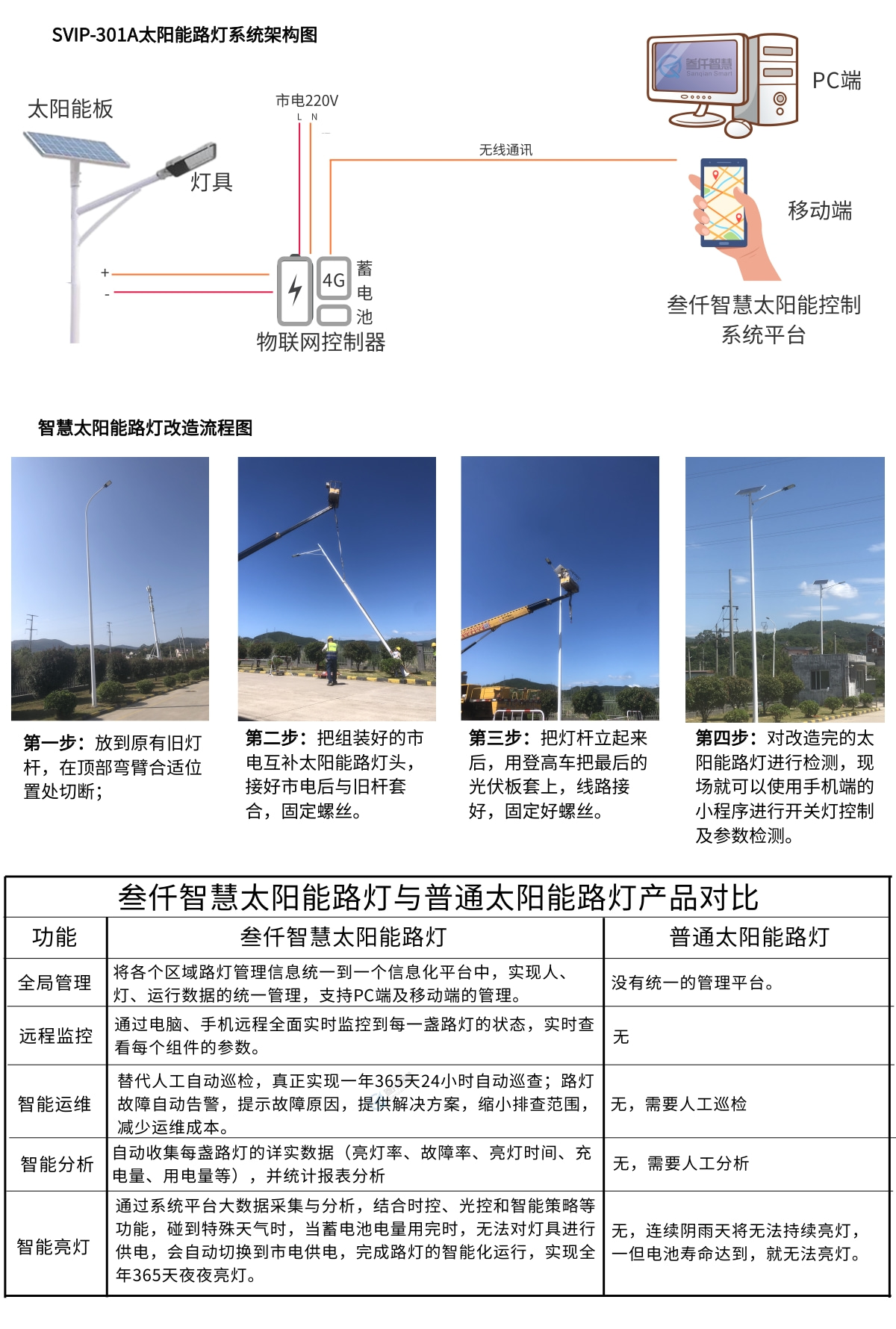 太陽能路燈改造系統(tǒng).jpg