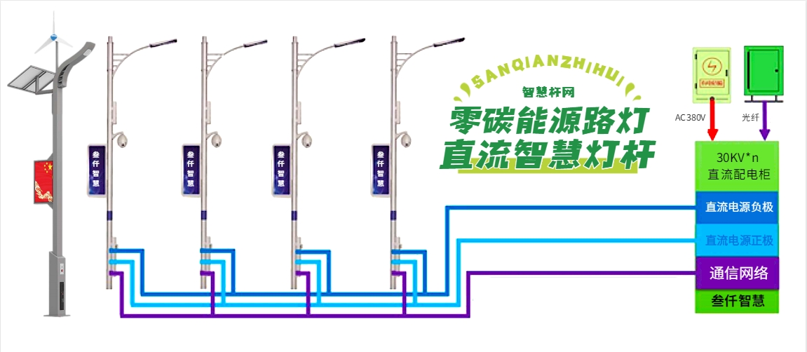 直流智慧燈桿.png