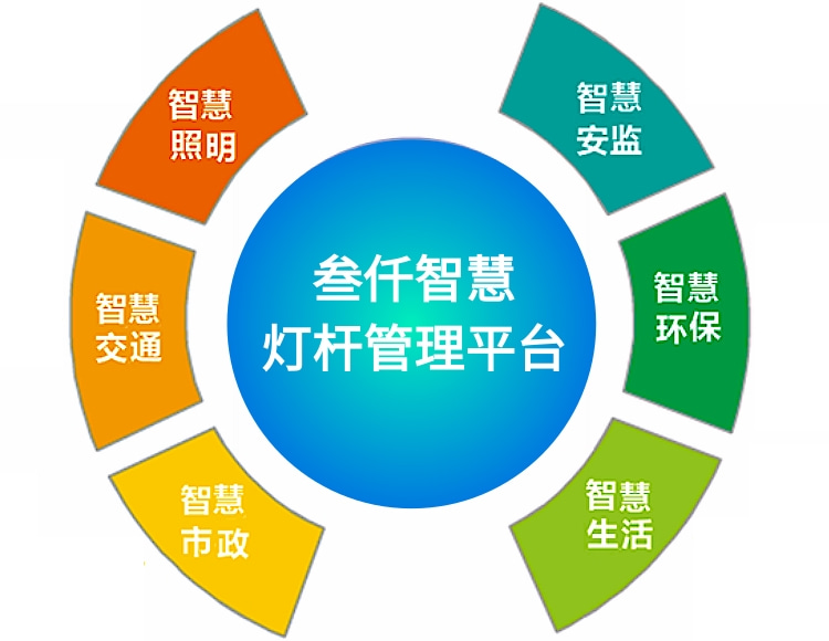 如何聯(lián)系智慧燈桿廠家可以了解產(chǎn)品細(xì)節(jié)？