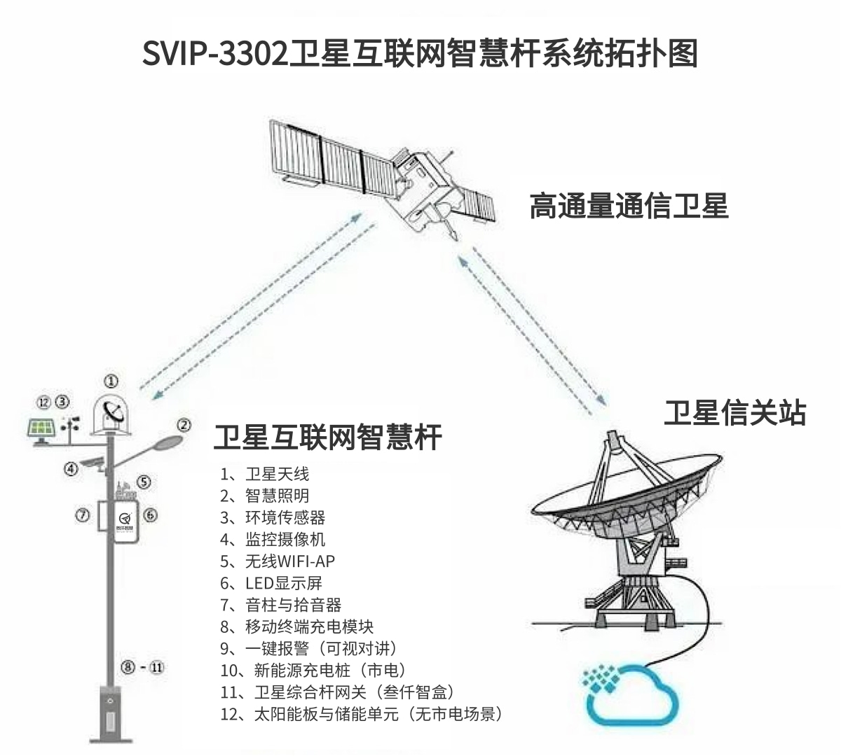 北斗智慧綜合燈桿